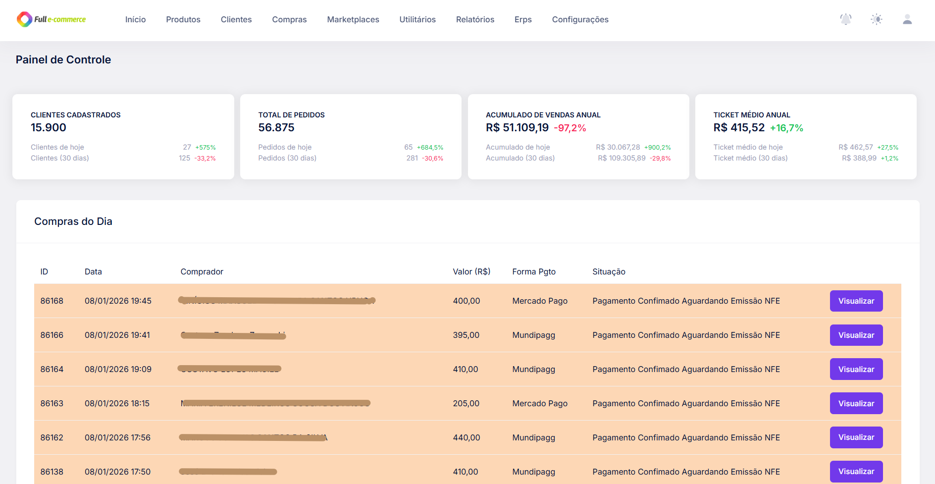 Visão Geral do Dashboard da Full E-commerce